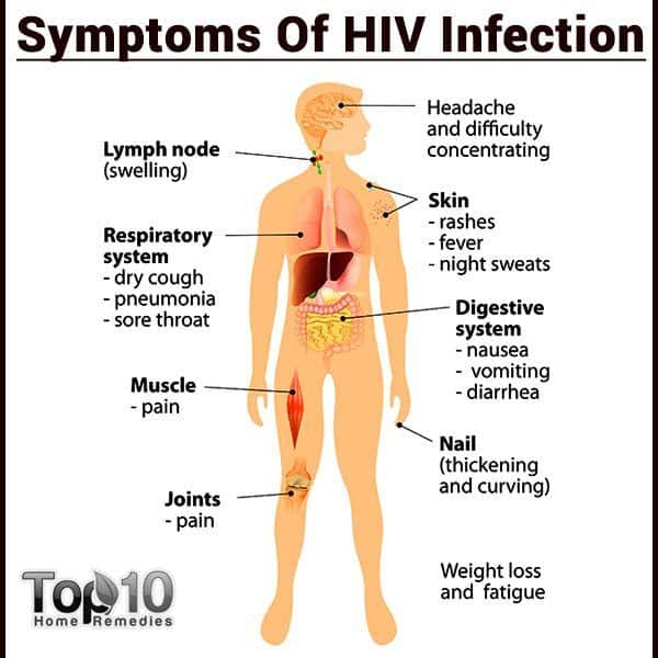10 Early Signs and Symptoms of HIV that You Must Know