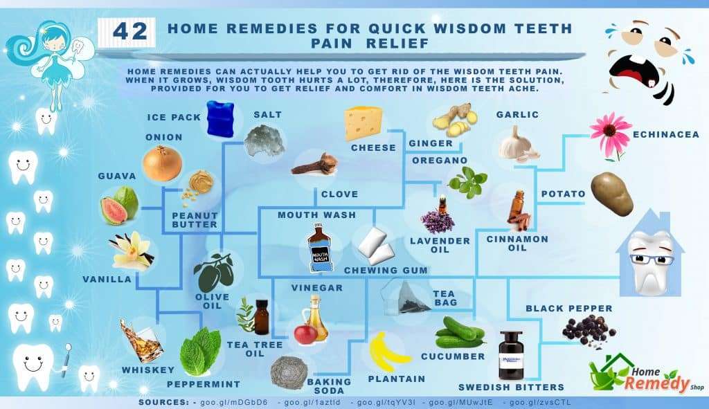 42 Home Remedies for Quick Wisdom Teeth Pain Relief
