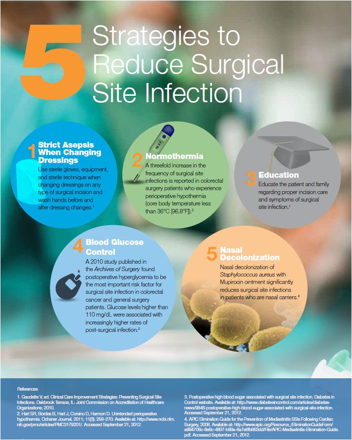 5 Strategies to Reduce Surgical Site Infection [INFOGRAPHIC]