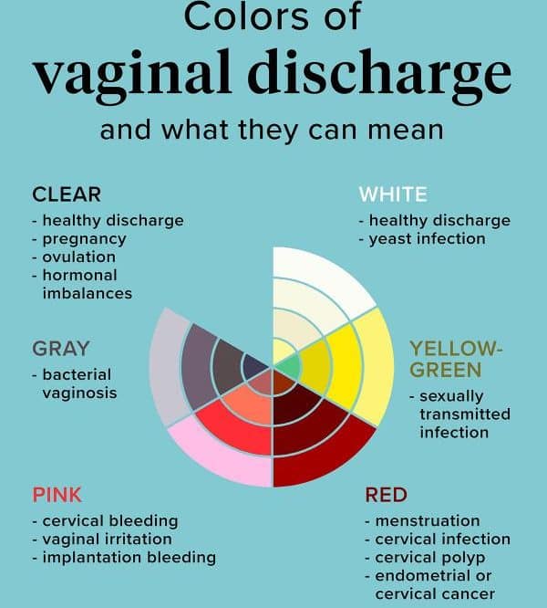 5 Vaginal Symptoms That You Should Never Ignore