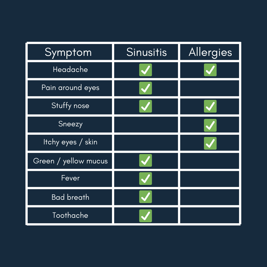 Allergies or Sinus infection?  Mopani Pharmacy