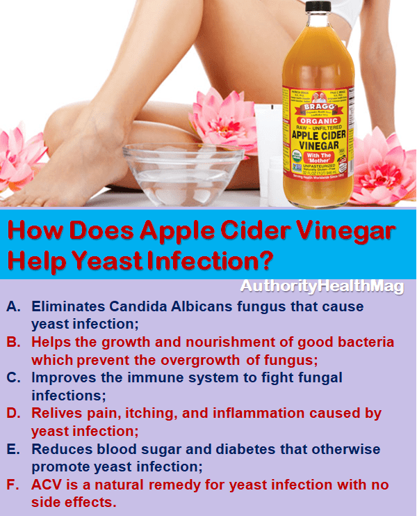 Apple Cider Vinegar For Yeast Infection