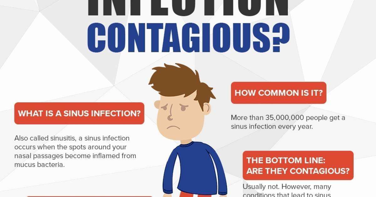 Are Sinus Infections Contagious