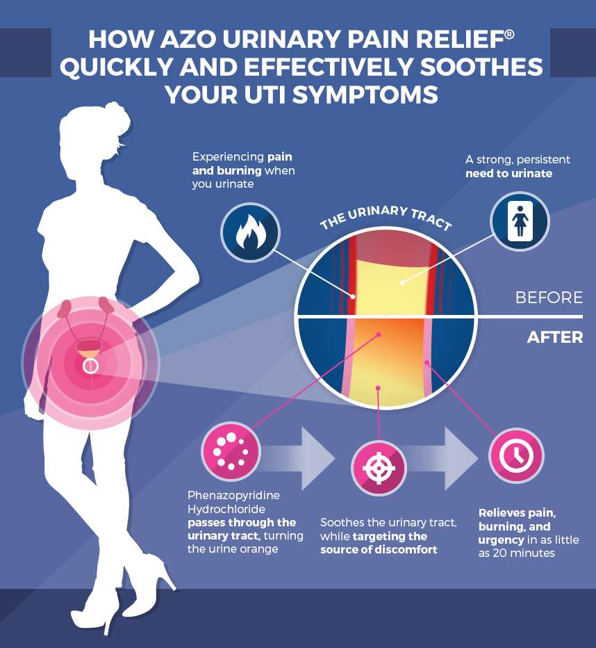 AZO Urinary Pain ReliefÂ®: Before and After