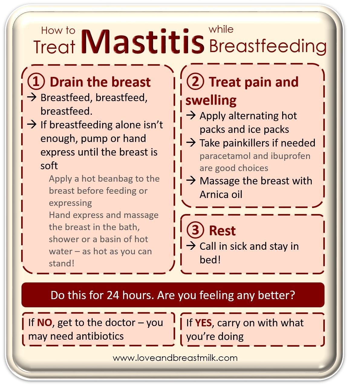 Breastfeeding Infection Treatment