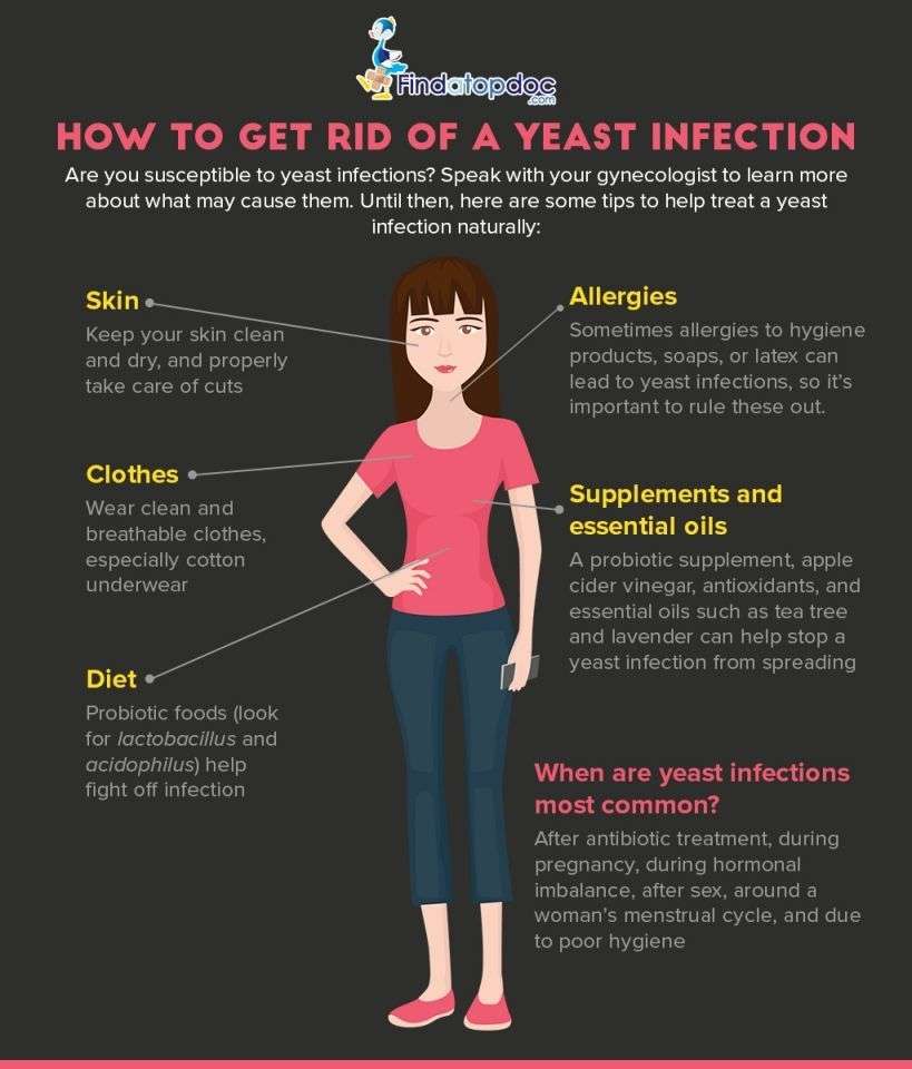 Can A Woman With Yeast Infection Give It To A Man