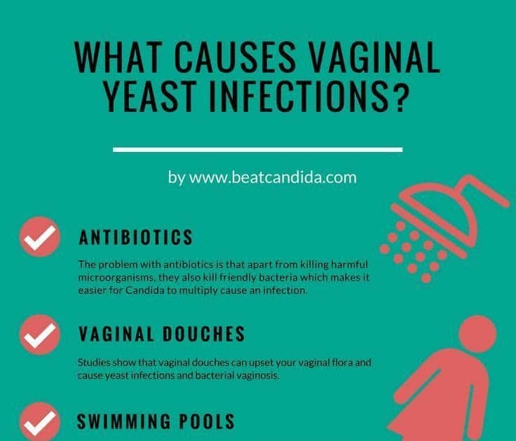 Can I Have A Yeast Infection Without Discharge