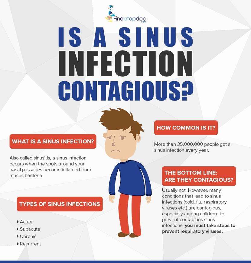 Can You Recognize a Sinusitis Infection?