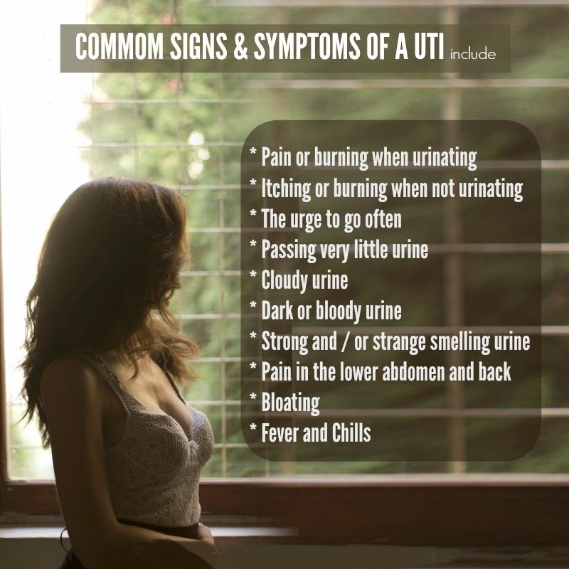 Common Signs and Symptoms of UTI.