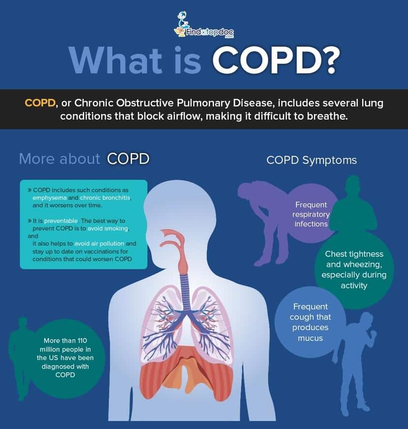 COPD: Taking Steroids and Antibiotics