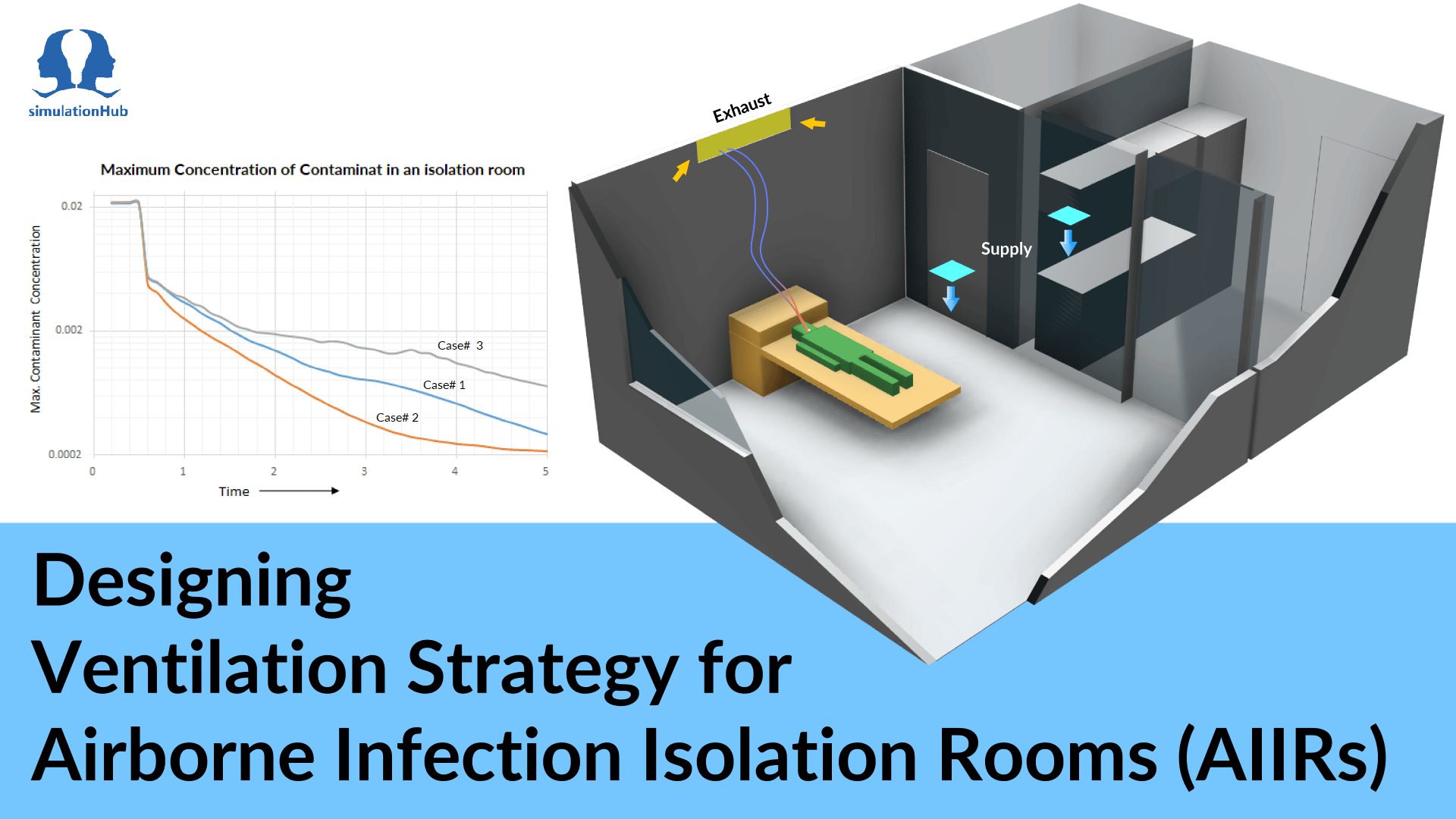 Designing effective ventilation strategy for an Airborne infection ...