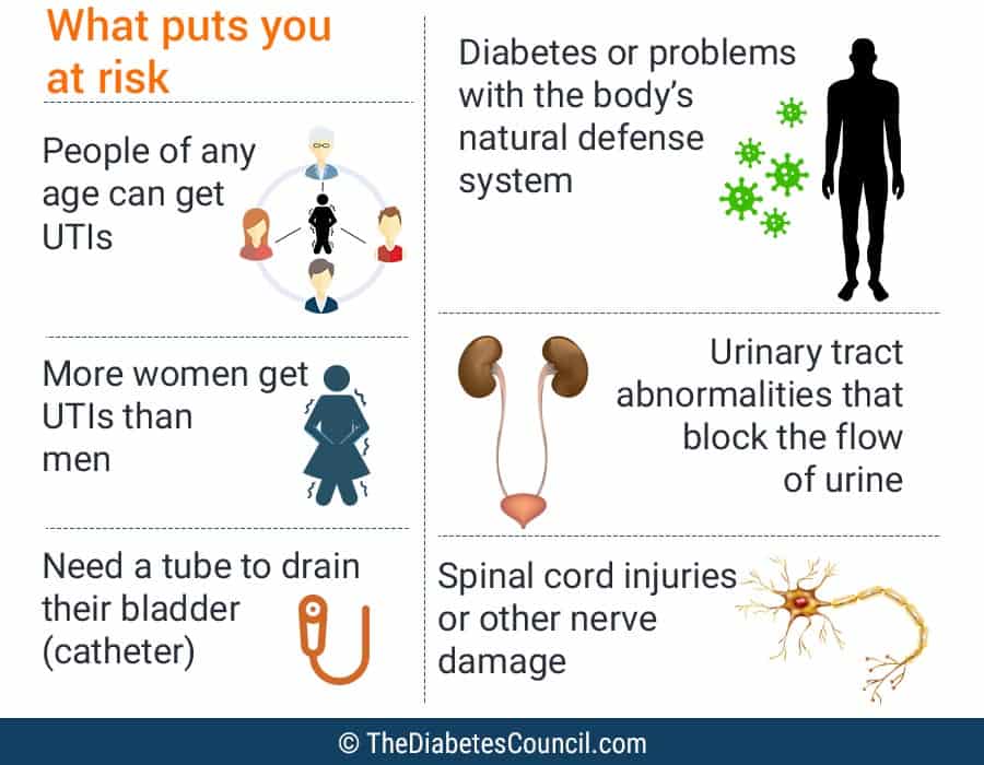 Diabetes and Urinary Tract Infections  Things You Need To Know # ...