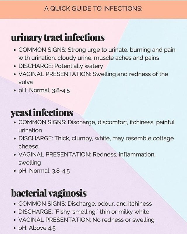 Do You Discharge Alot With A Yeast Infection