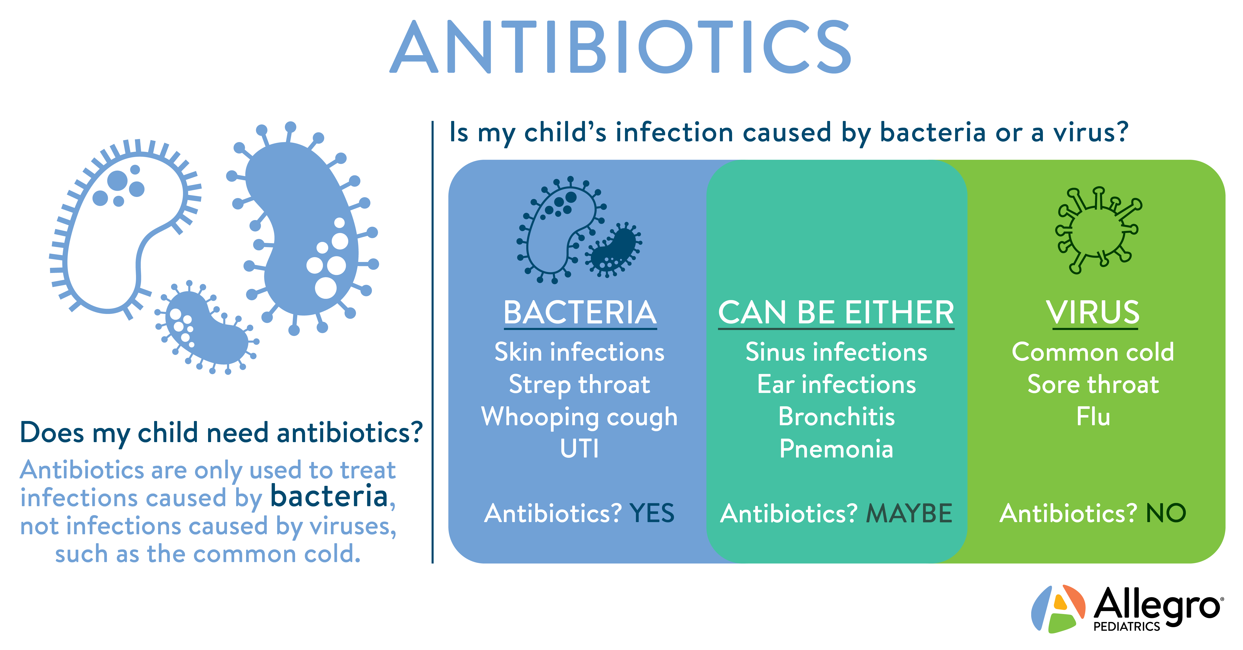 Does my child need antibiotics?