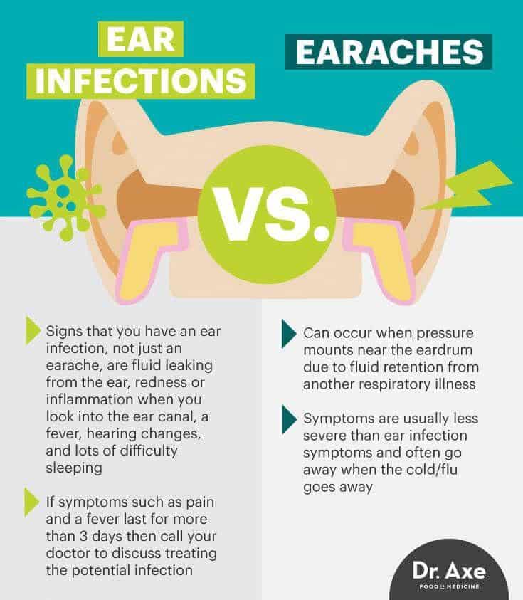 Ear infections vs. earaches