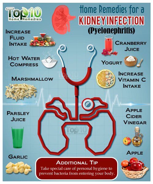 Home Remedies for a Kidney Infection (Pyelonephritis)