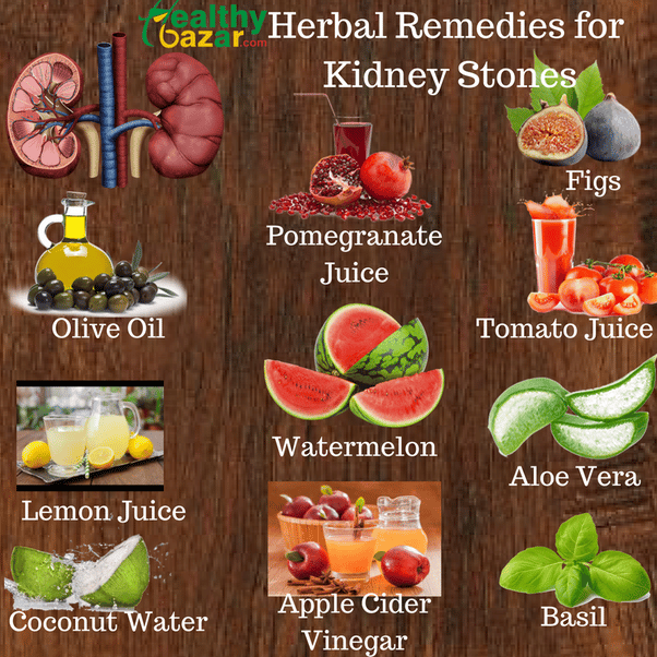 Home remedy for kidney pain