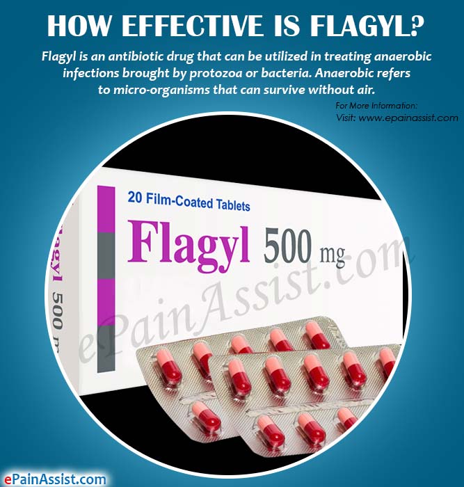 How Effective is Flagyl &  What are Its Side Effects?