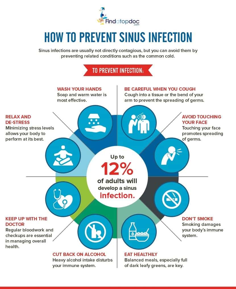 How Long Does A Viral Sinus Infection Last