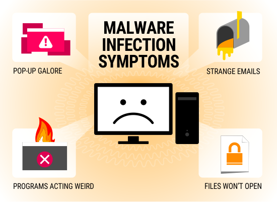 How Malware Infects Your Computer?