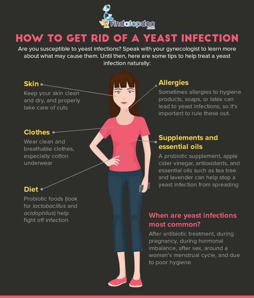How to Get Rid of a Yeast Infection? [Infographic]