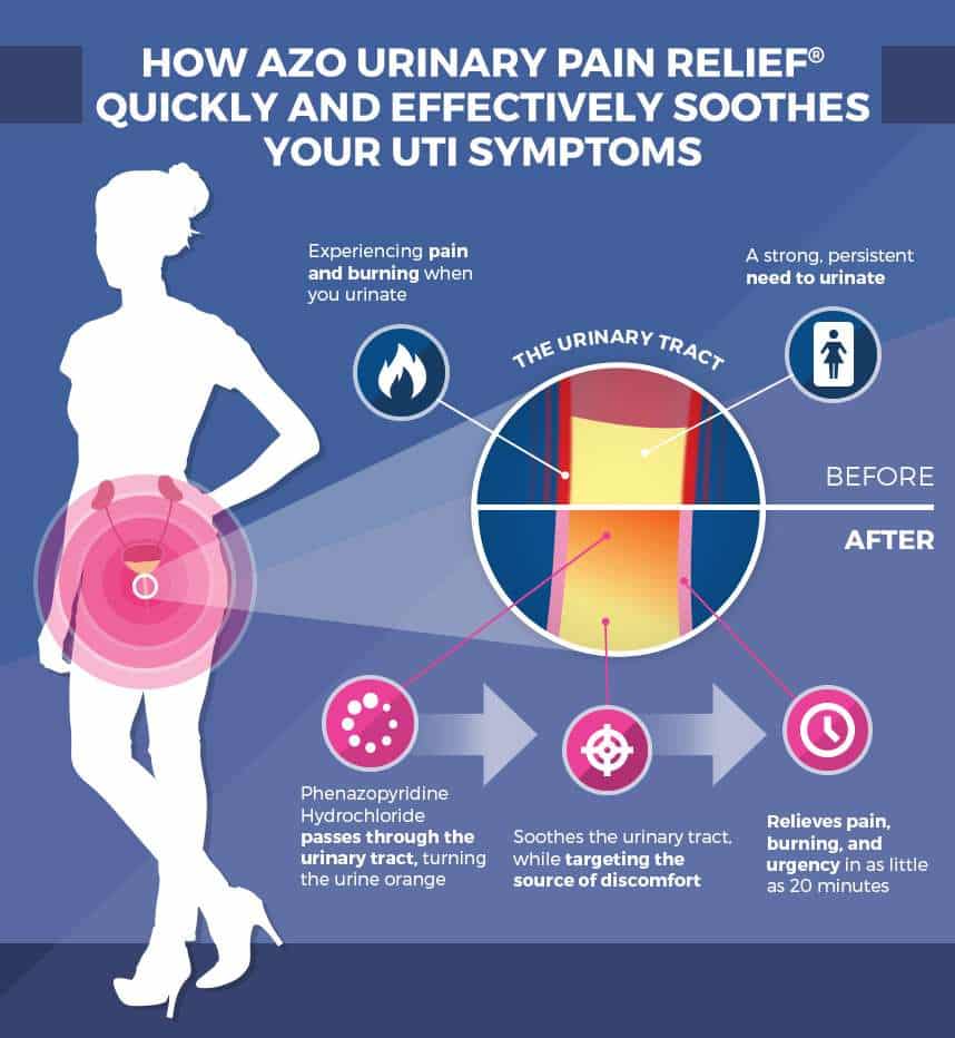 How To Relieve Bladder Infection Discomfort