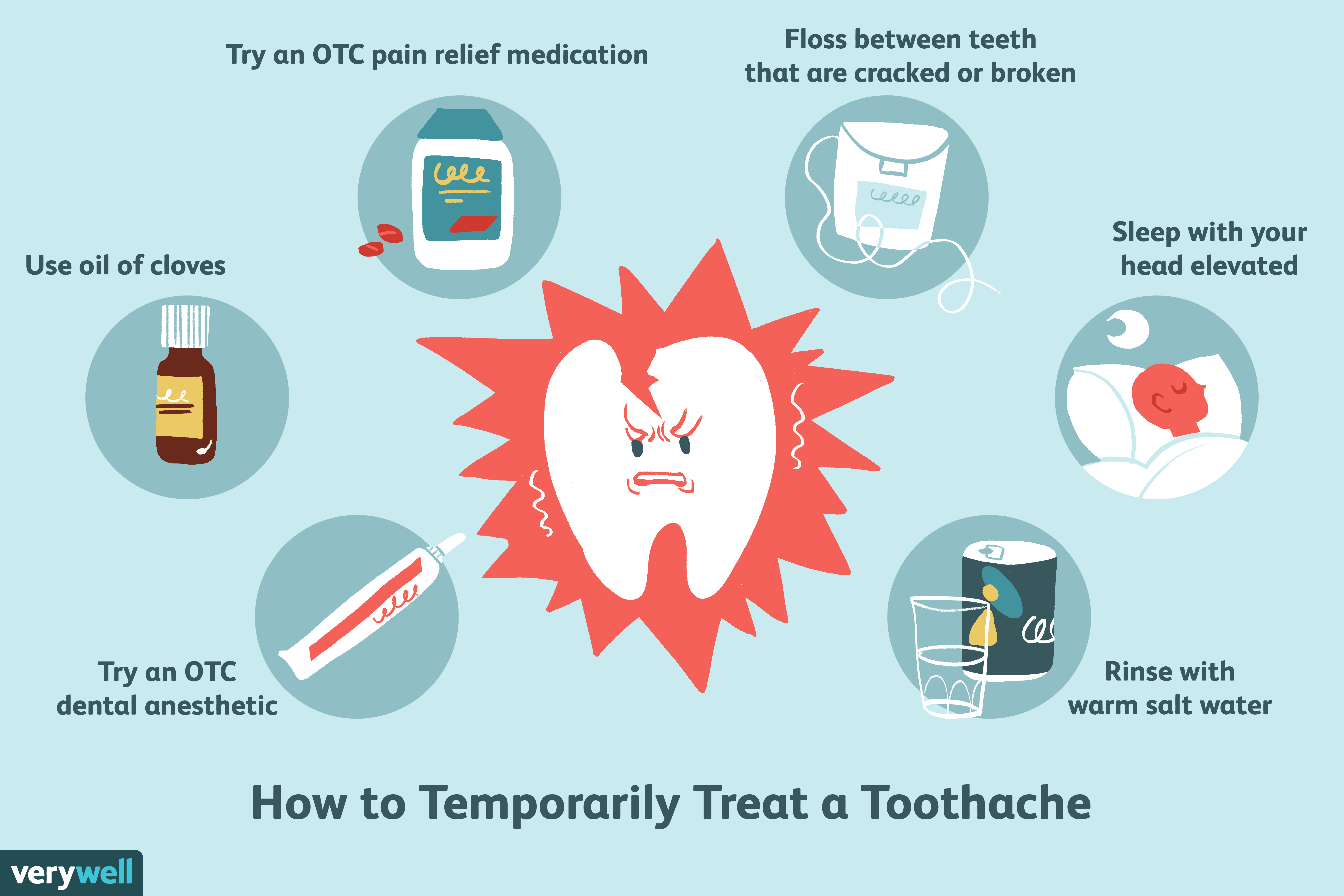 How to Relieve Pain From a Cracked or Broken Tooth