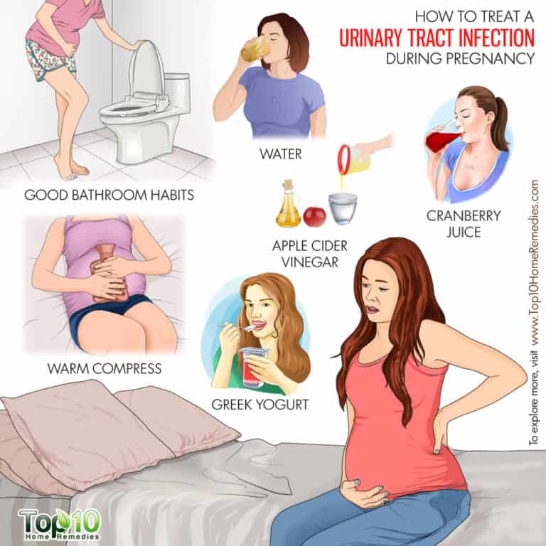 How to Treat a Urinary Tract Infection During Pregnancy