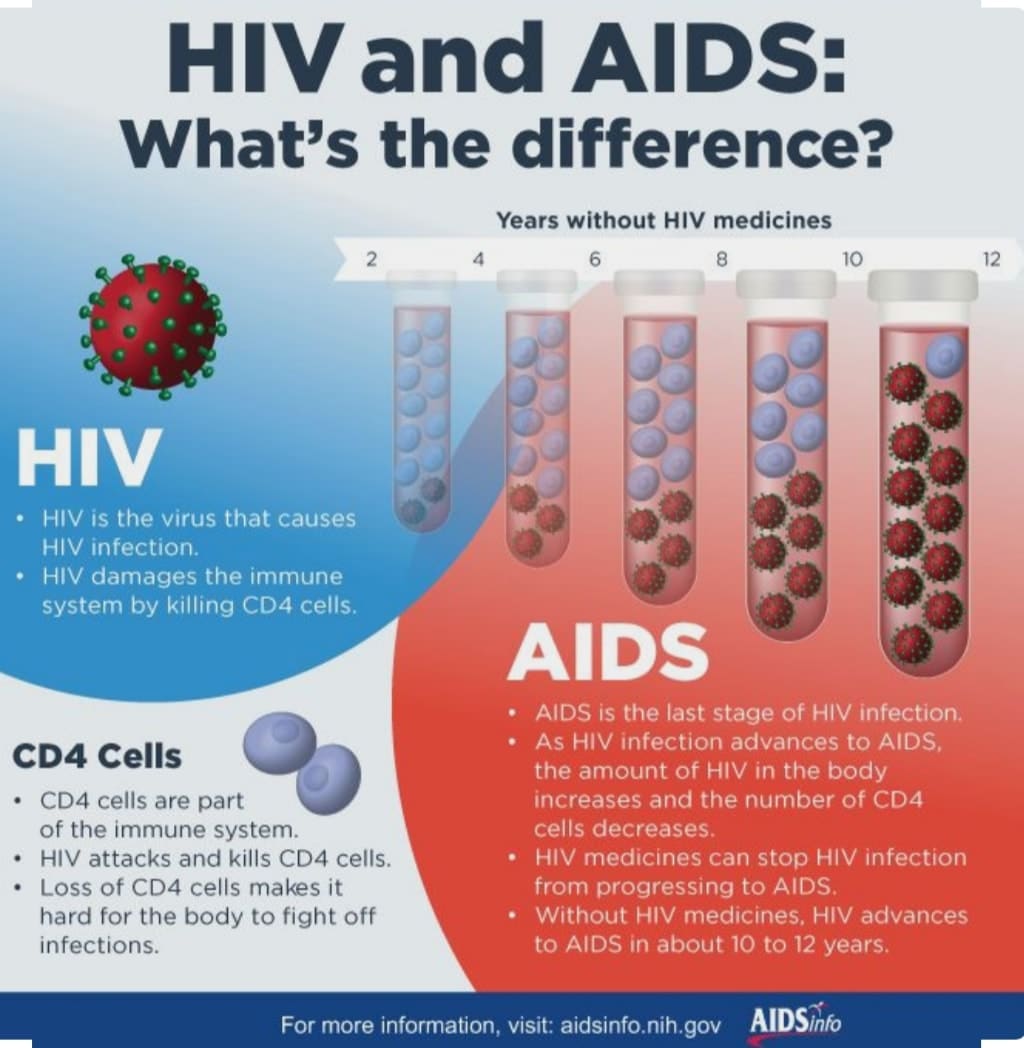 Information â National AIDS Control Program