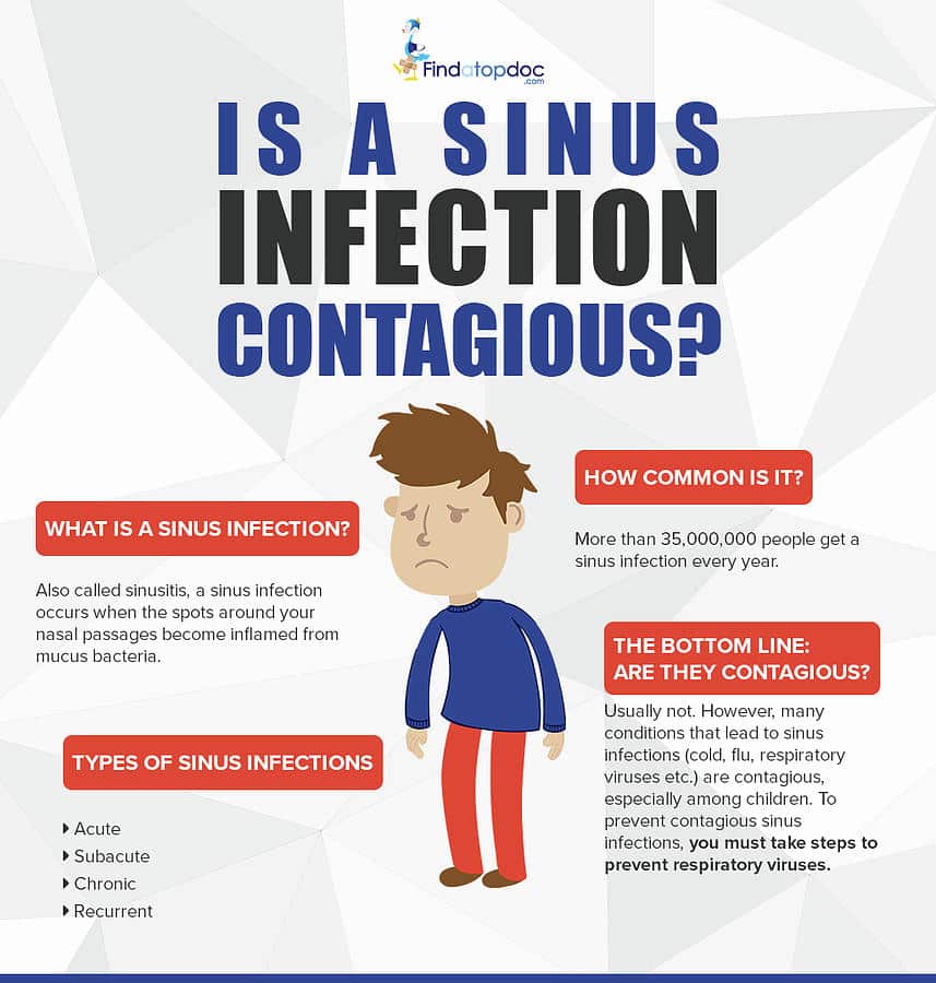 Is Sinus Infection Contagious Photograph by Finda TopDoc