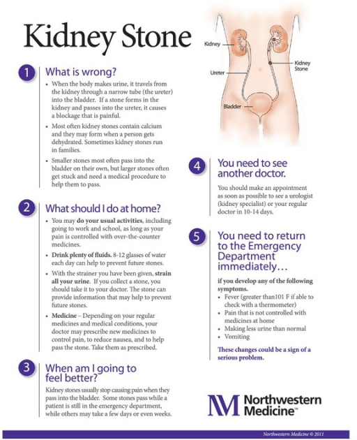 Kidney Infection Discharge Instructions