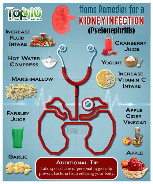 Kidney Infection Vs Uti Diagnosis