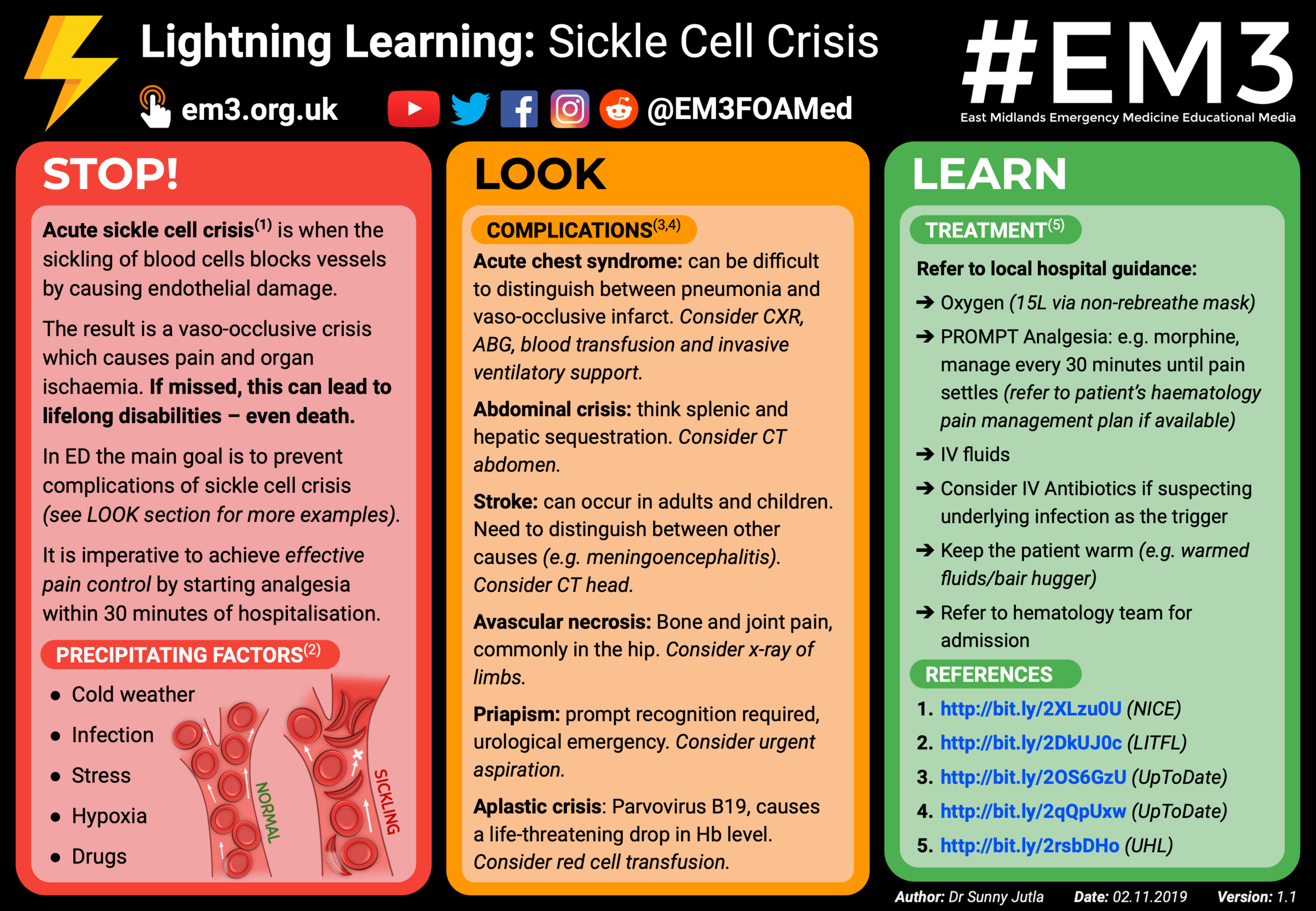 Lightning Learning: Sickle Cell Crisis  #EM3: East ...