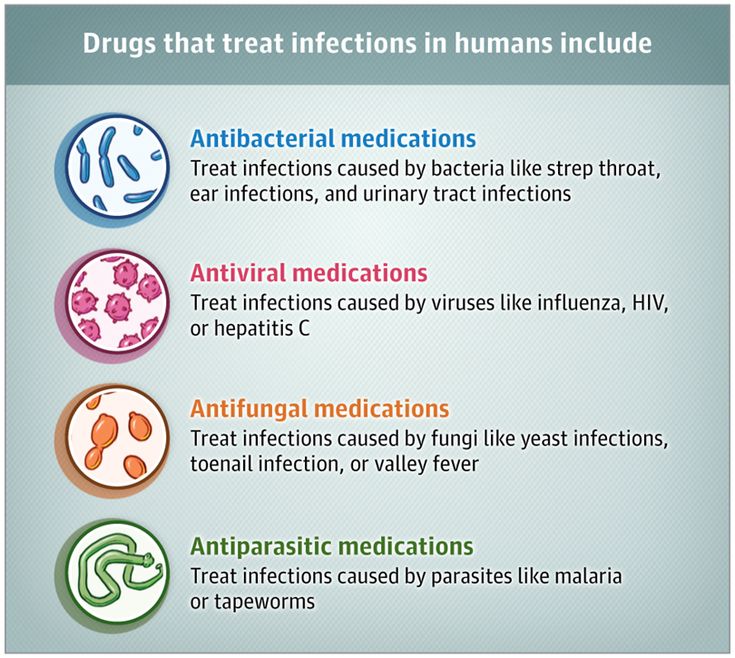 Medications for Treating Infection