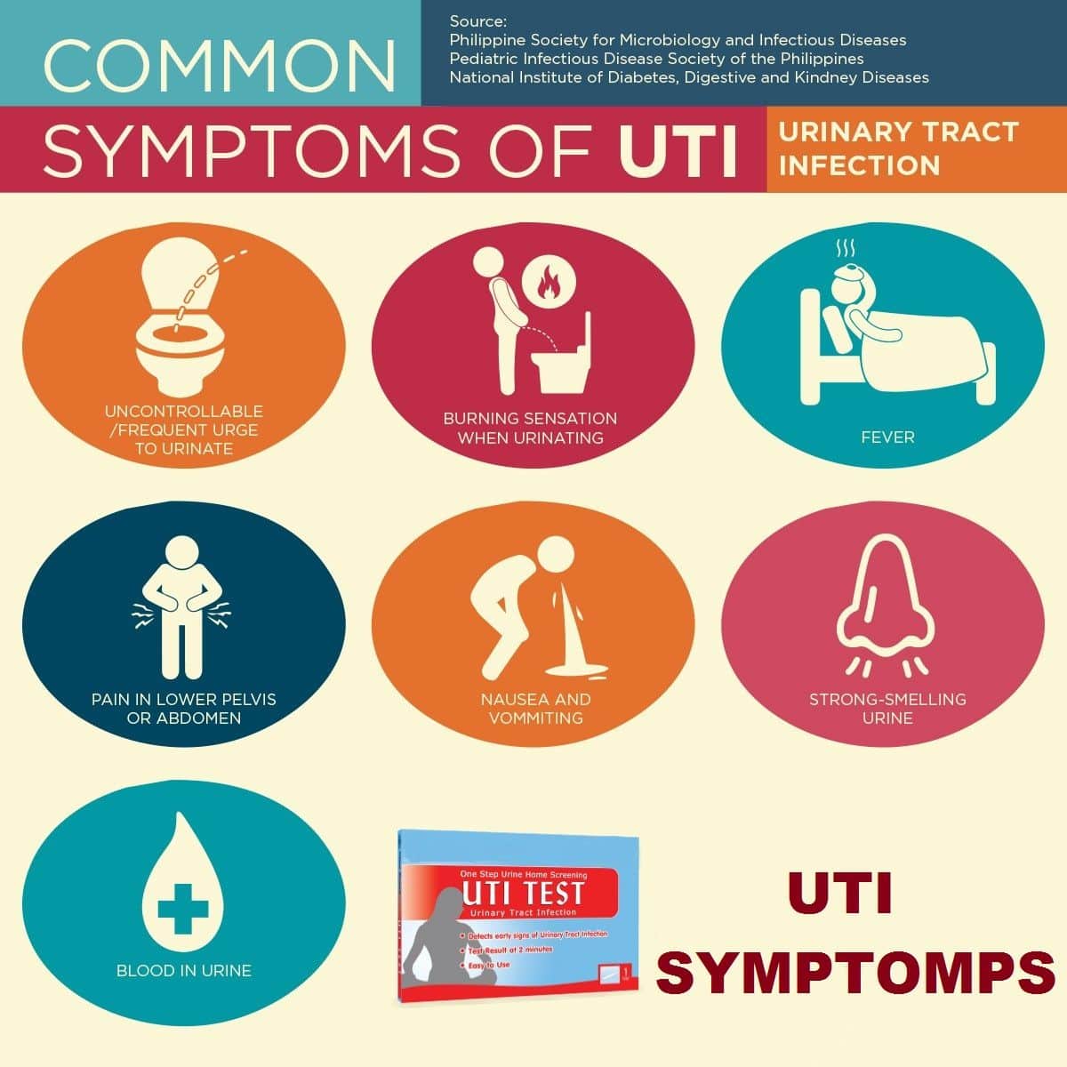Pin on UTI symptoms