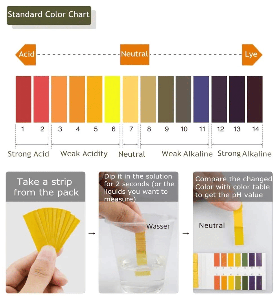 Saliva pH Test Strips