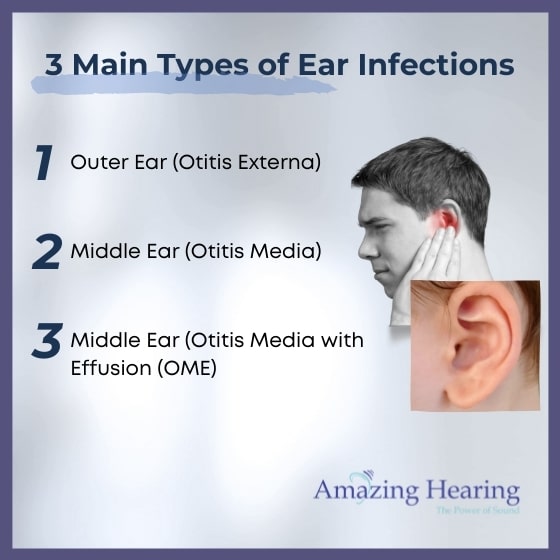 Signs of Ear Infection