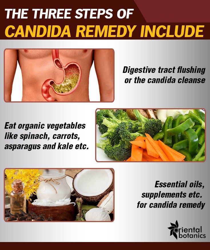 Simple Tricks to Beat the Yeast Infection: 9 Candida Symptoms &  3 Steps ...