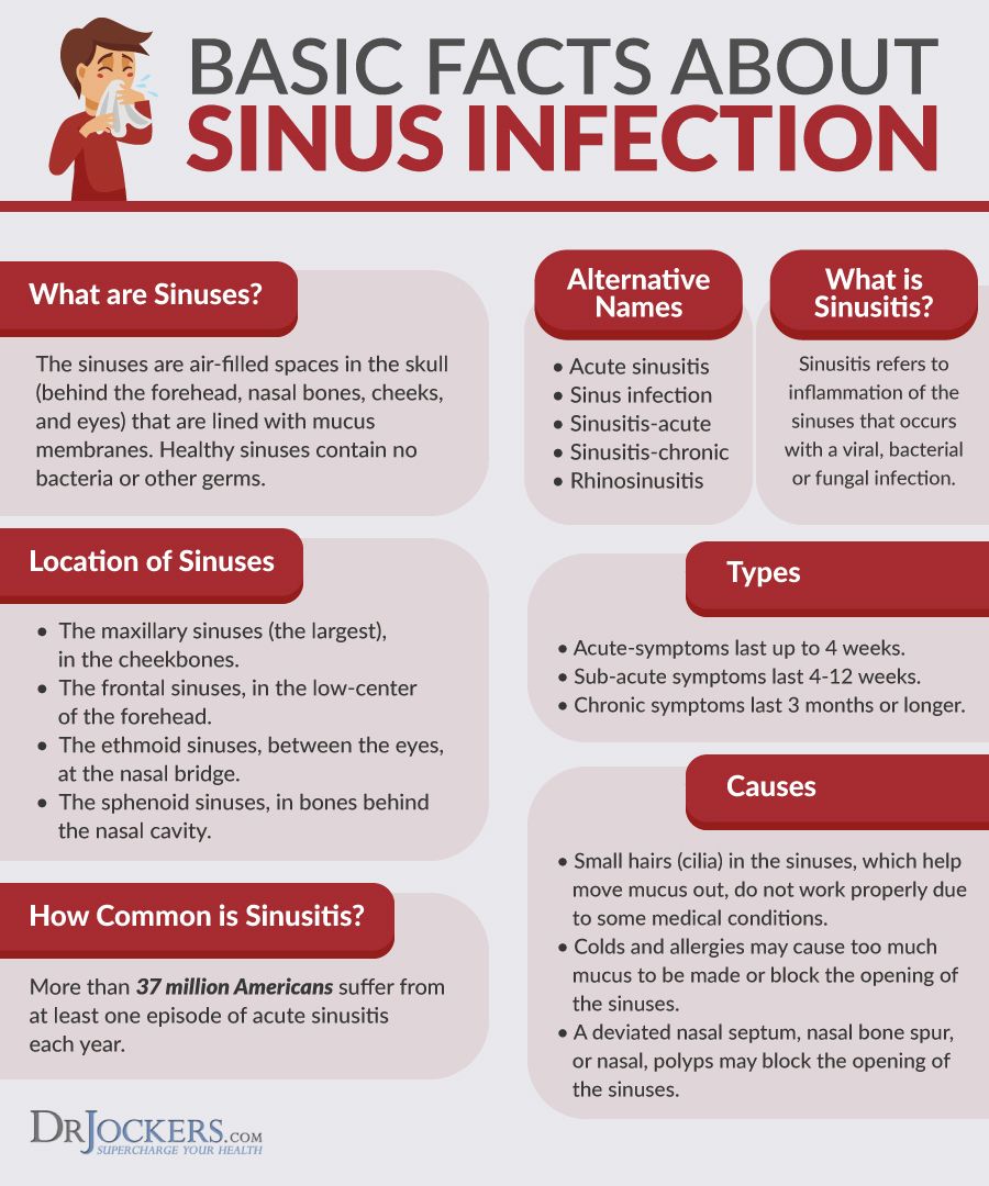 Sinus Infections: Causes, Symptoms &  Natural Support Strategies