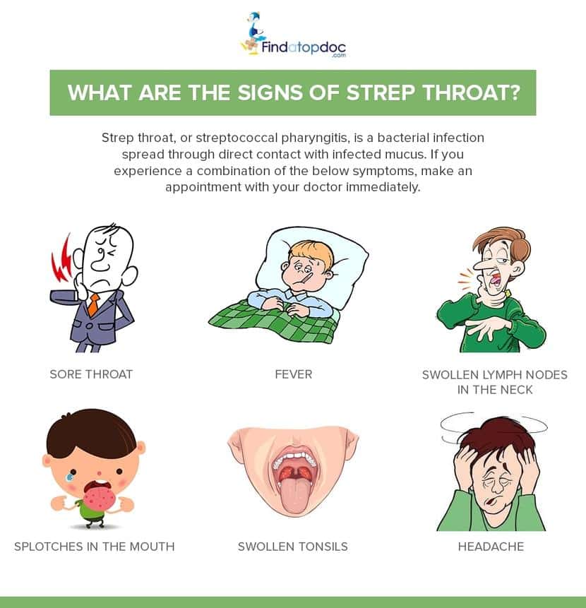 Strep Throat: Symptoms, Causes, Treatment, and Diagnosis