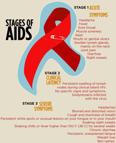 Symptoms Of Hiv Aids In Woman