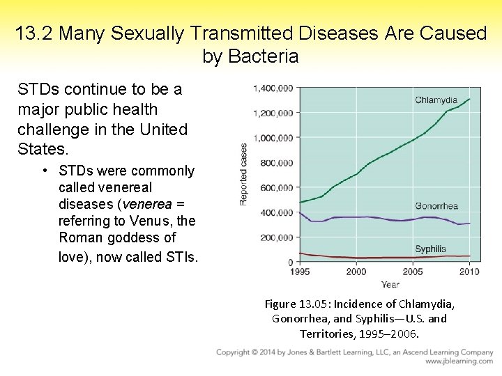 The Most Commonly Notifiable Sexually Transmitted Disease (std) In The ...