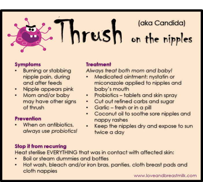 Thrush while breastfeeding: how to deal with it