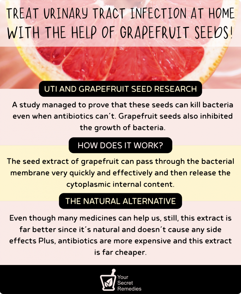 Treat Urinary Tract Infections at Home With The Help of Grapefruit ...