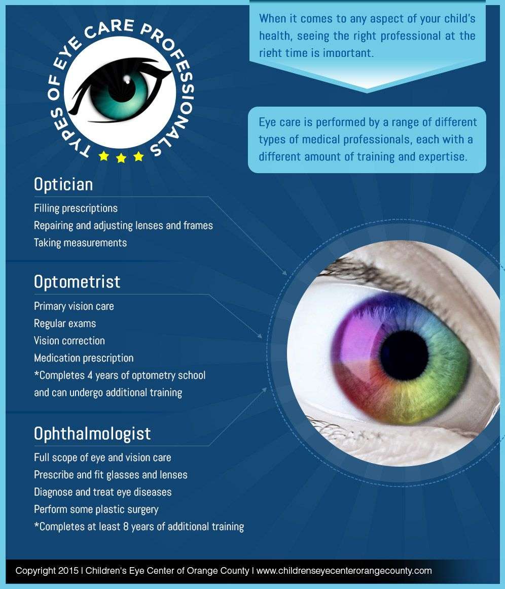 Types of Eye Care Professionals