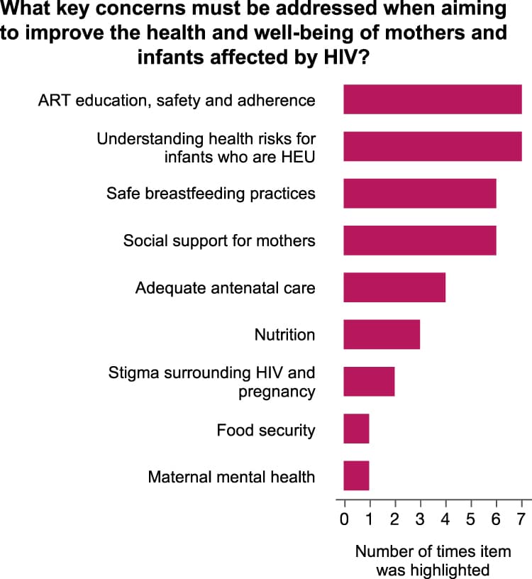 Understanding the impact of maternal HIV infection