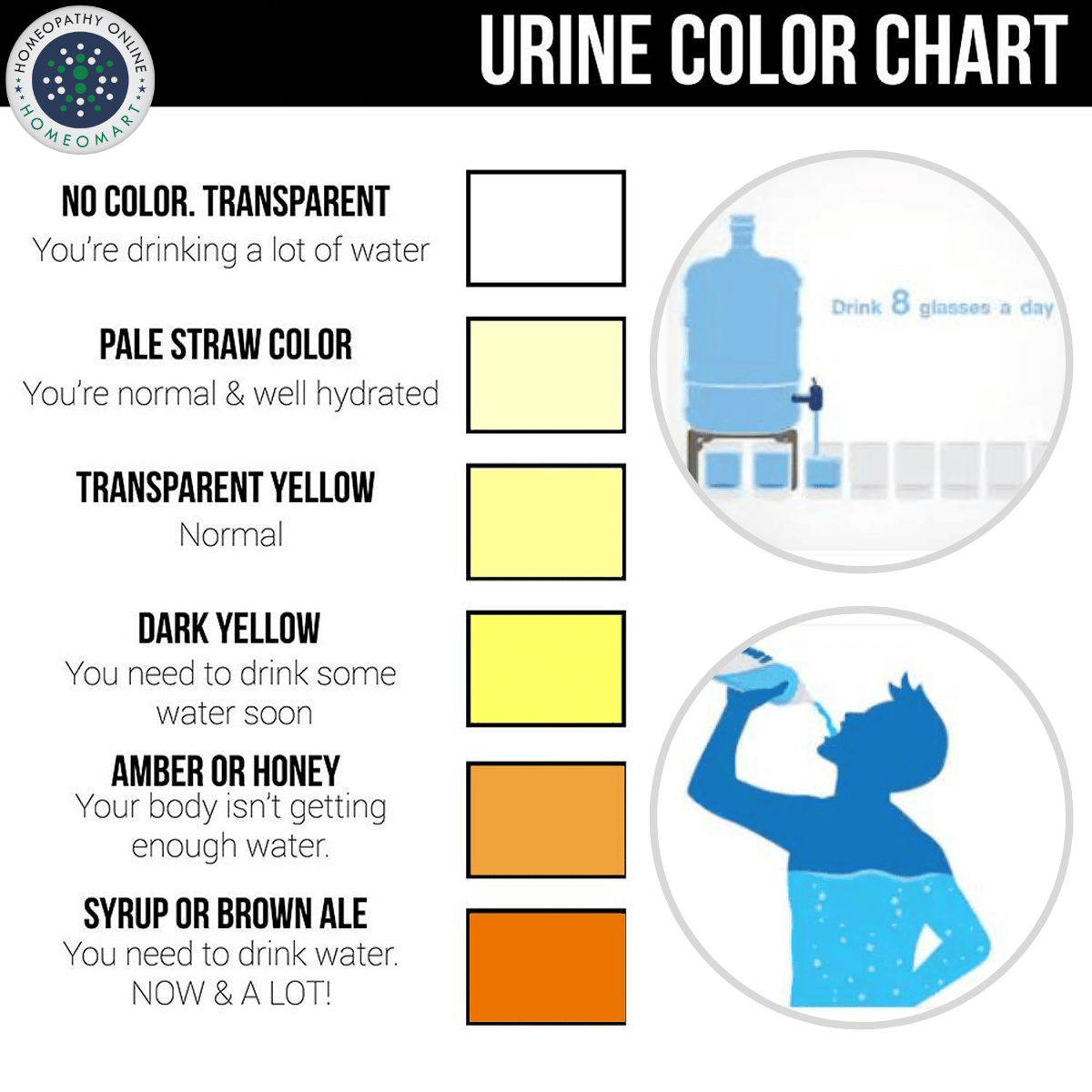 Urinary Tract Infection Urine Color Kidney Failure