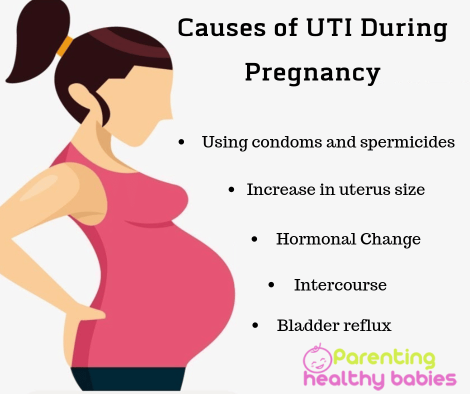 UTI During Pregnancy: Causes and Symptoms