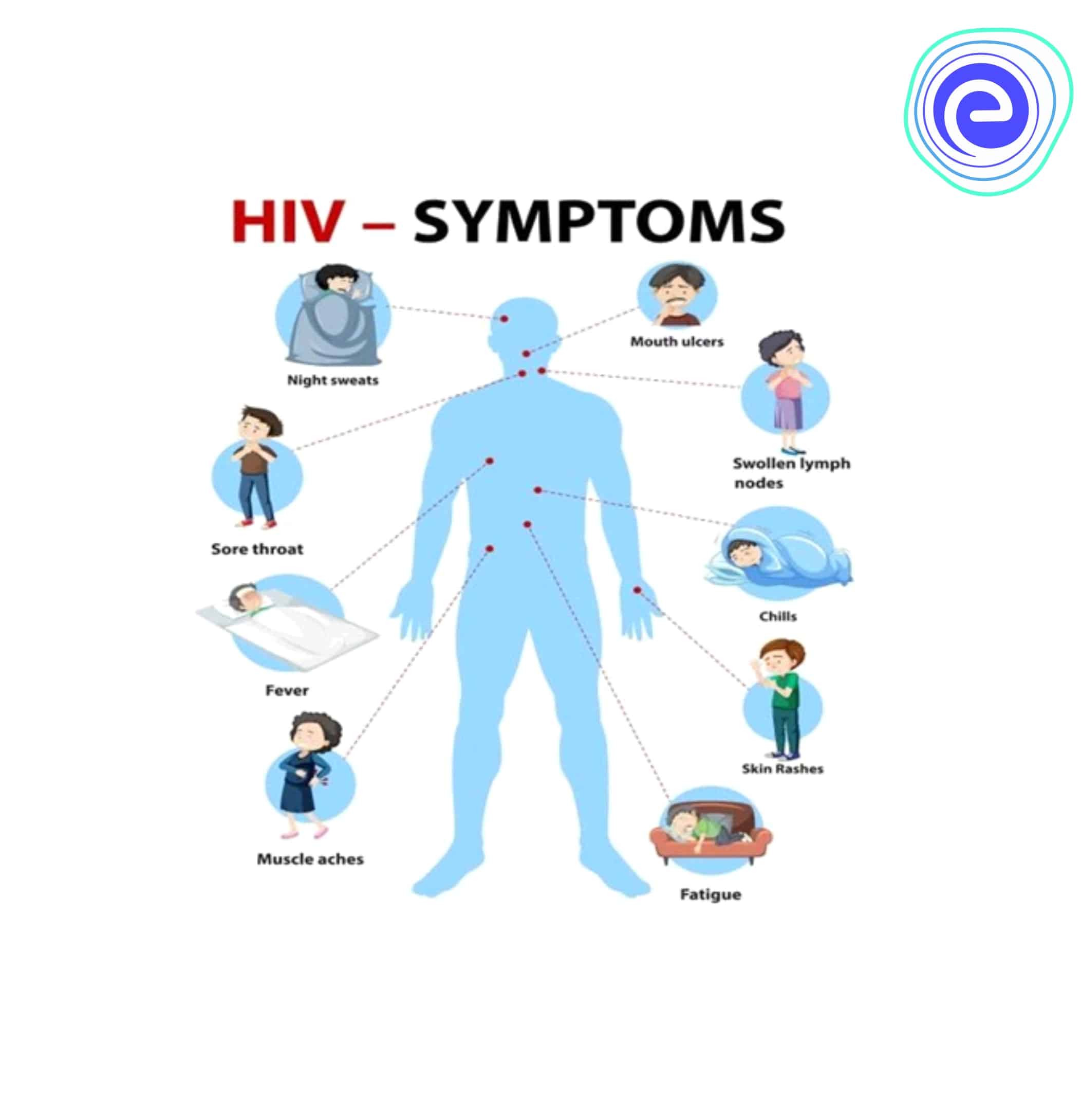 What is AIDS: Meaning, Symptoms, Prevention, Causes