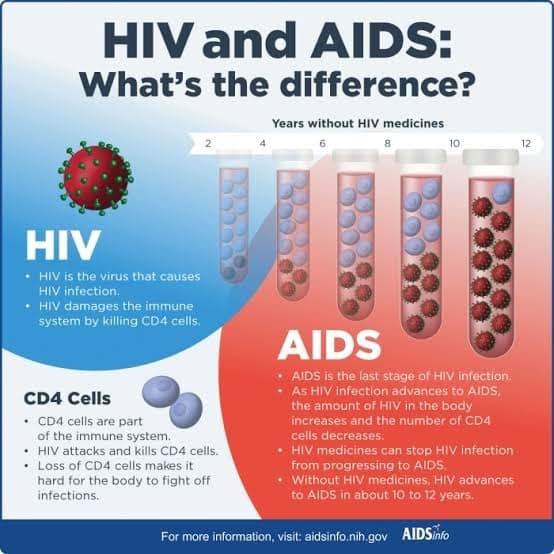 What is the microorganism of HIV and AIDS?